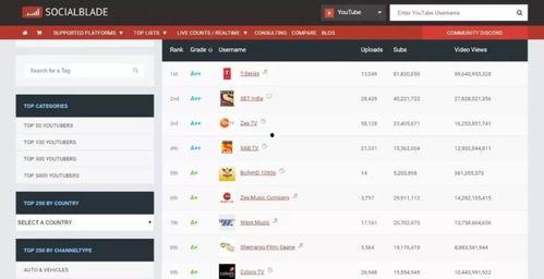 抖音网红吃瓜软件叫什么,揭秘抖音网红热传的“吃瓜神器”软件  第2张